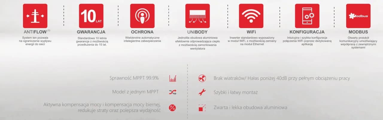 AFORE 8kW - Kluczowe informacje o inwerterze, który zaoszczędzi energię