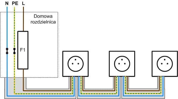 Jak podłączyć bezpieczniki w skrzynce schemat - uniknij błędów i zagrożeń