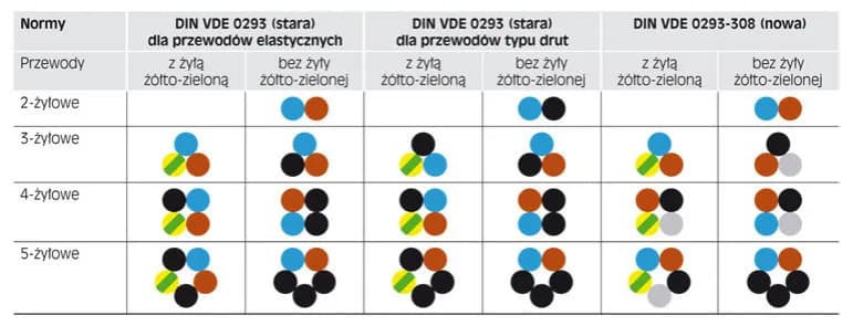 Co oznacza L w elektryce? Kluczowe informacje o przewodach fazowych