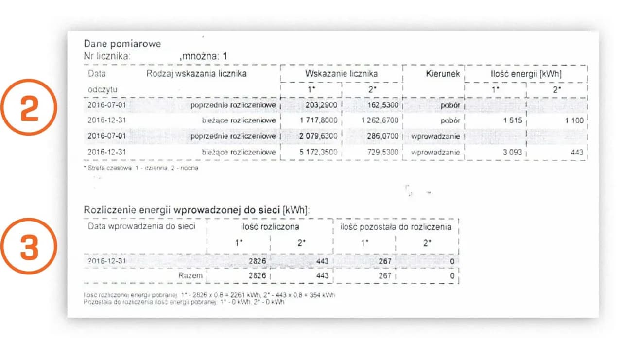 Jak bank energii fotowoltaicznej może obniżyć Twoje rachunki za prąd