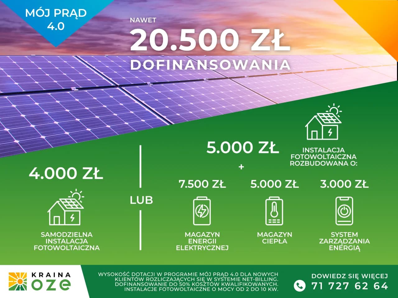 Mój prąd 4.0 ile zwrotu - maksymalne kwoty dofinansowania i zasady
