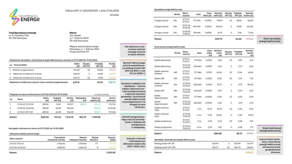 Ile kosztuje prąd miesięcznie? Zaskakujące fakty o rachunkach za energię