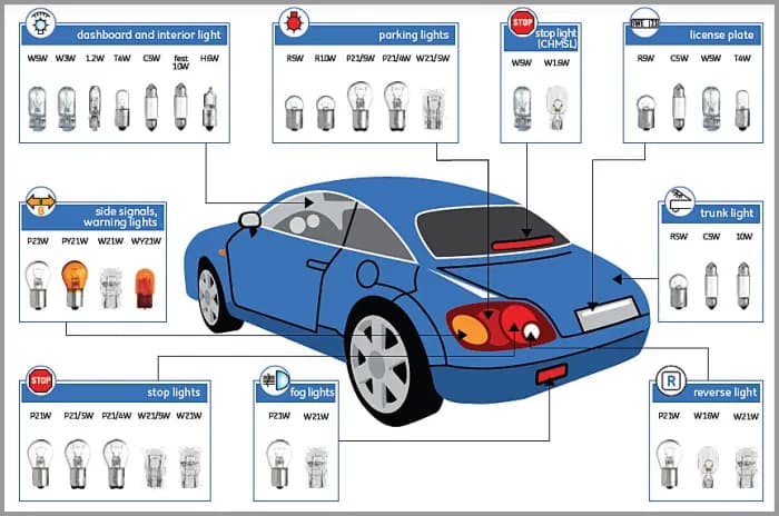 Najlepsze żarówki P21 5W: Wybierz idealne oświetlenie do swojego auta